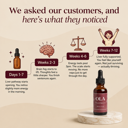 Ola Thyroid Balance — Daily Support Drops