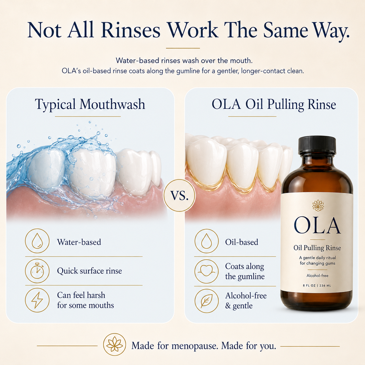 Calmer Gums & Fresher Breath in Just 7 Minutes