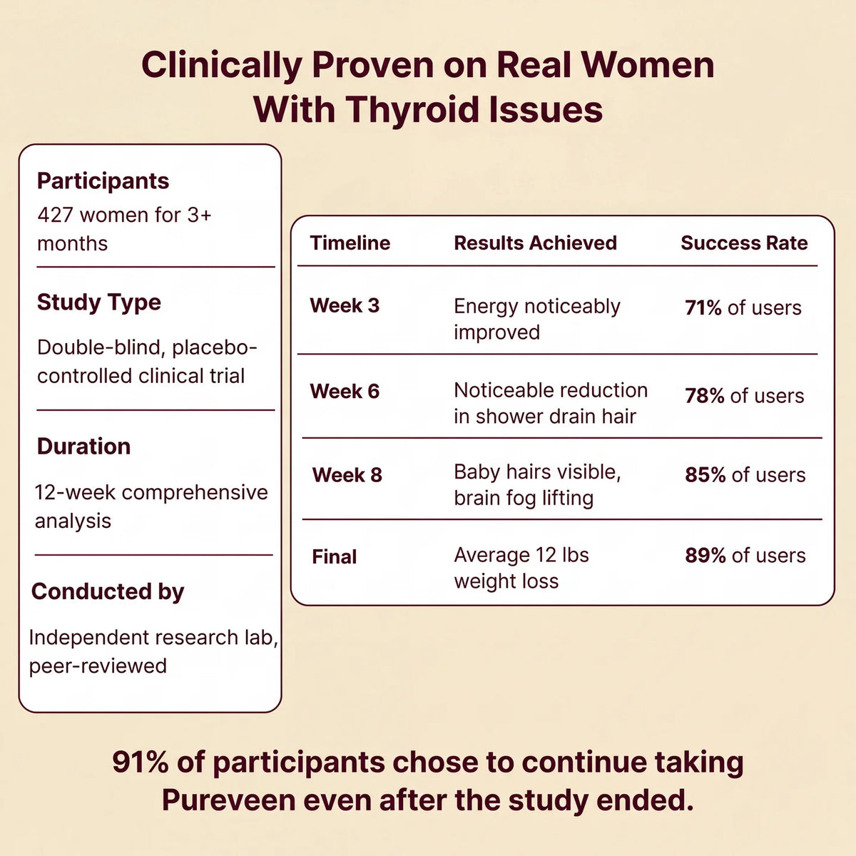 Ola Thyroid Balance — Daily Support Drops