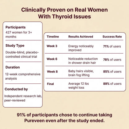 Ola Thyroid Balance — Daily Support Drops